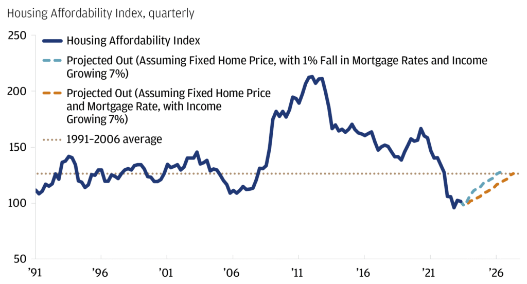 Derby housing affordability pressures and rental trends worsen