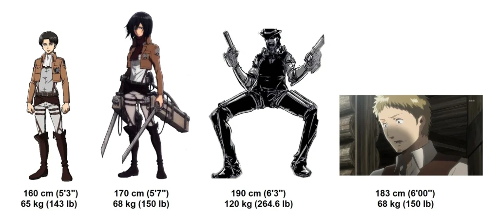 How Tall Is Levi Ackerman? Height Explained