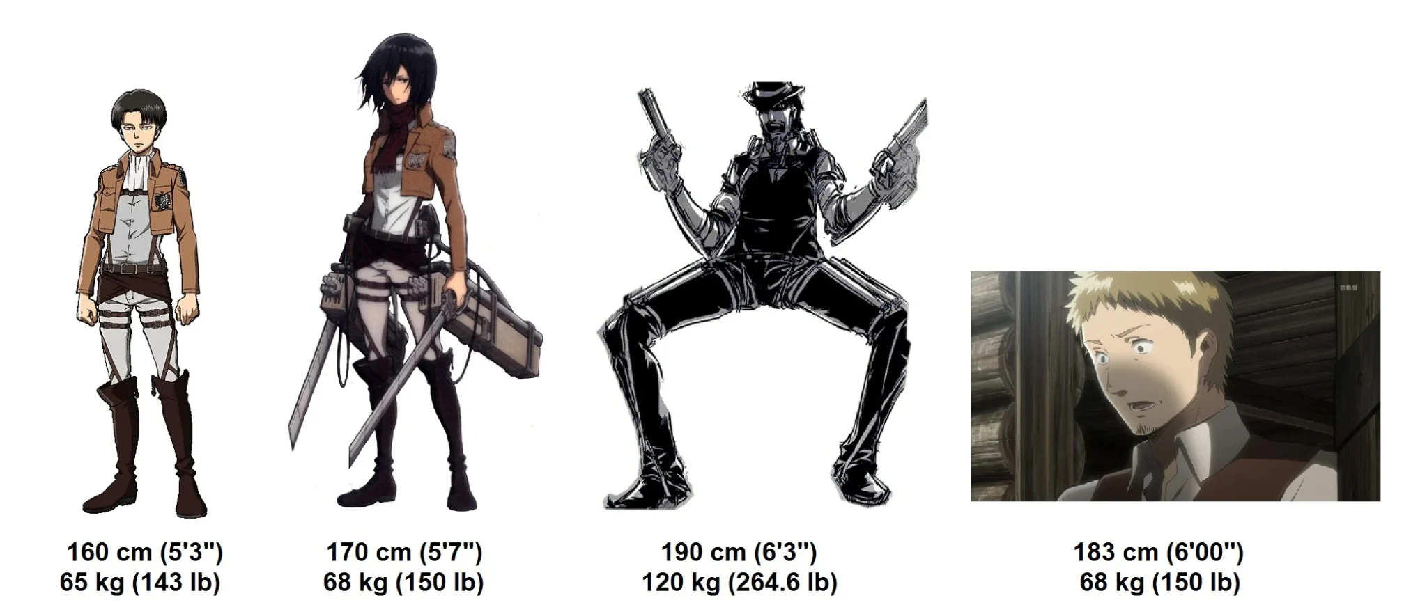 How Tall Is Levi Ackerman? Height Explained
